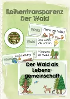 Vorschau - Präsentationen/Tafelbilder - Reihentransparenz Themen Sachunterricht Klasse 4 - Deckblatt