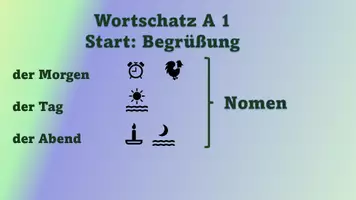 Vorschau - Stundenentwürfe - DaF A1 Starterpaket - Seite 3