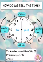 Vista previa - Presentaciones - HOW TO TELL THE TIME POSTER - página 1