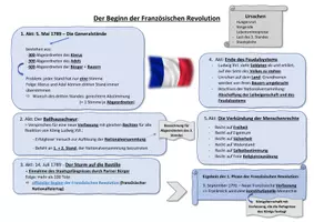 Vorschau - Arbeitsblätter - Arbeitsblatt zu einem Video - Beginn der Französischen Revolution - Seite 1