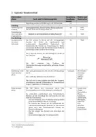 Vorschau - Stundenentwürfe - Entwurf UB Dichte unregelmäßig geformter Körper - Chemie Klasse 7 (bearbeitbar) - Seite 3