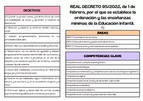 Vista previa - Tarjetas / Manipulativos - Paquete de material Real Decreto 95/22 - Portada