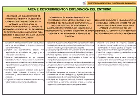 Vista previa - Tarjetas / Manipulativos - Paquete de material Real Decreto 95/22 - página 2