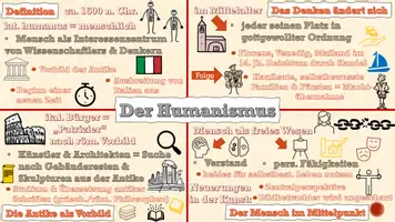 Vorschau - Präsentationen/Tafelbilder - Der Humanismus im Schaubild - Seite 2