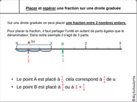 Aperçu - Préparation de séance / Séance complète - Leçon- Placer une fraction sur droite graduée - MySchoolette - Page de couverture