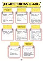 Vista previa - Tarjetas / Manipulativos - COMPETENCIAS CLAVE REAL DECRETO 95/22 EDUCACIÓN INFANTIL - Portada
