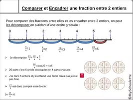 Aperçu - Préparation de séance / Séance complète - Kit Fractions et Décimaux CM1 CM2 - Page de couverture