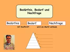 Vorschau - Unterrichtsreihen - Bedürfnis, Bedarf und Nachfrage - Deckblatt