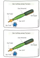 Vorschau - Unterrichtsreihen - Farbkasten, Füller & Scheren Führerschein: Arbeitshefte (Kl. 1/2/3) - Seite 3
