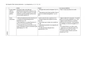 Vorschau - Arbeitsblätter - Analyseraster + Lösung La composición Pedro Daniel vecinos p 7-9 - Seite 1