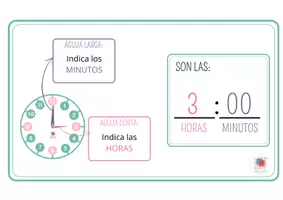 Vista previa - Juegos / Gamificación - Recursos para trabajar las horas. Incluye reloj con solapas - página 3