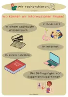 Vorschau - Präsentationen/Tafelbilder - Übersicht Websites/Podcasts für Kinder - Deutsch/Sachunterricht - Seite 1