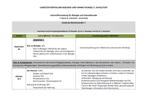 Vorschau - Stundenentwürfe - Materialpaket: Jahresplanungen Biologie 5. & 9. Schulstufe (Österreich) - Seite 1