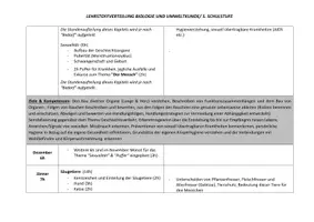 Vorschau - Stundenentwürfe - Materialpaket: Jahresplanungen Biologie 5. & 9. Schulstufe (Österreich) - Seite 3