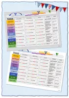 Vorschau - Merkblätter - The tenses - Übersicht - englische Zeiten - Deckblatt