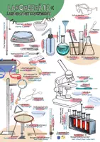 Vorschau - Poster - Materialpaket "Chemieraum" - Deckblatt