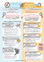 Aperçu - Fiches - Prétérit VS Present Perfect - Page de couverture