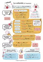 Aperçu - Fiches - L'infinitif en anglais (l'intention et la volonté) - Page de couverture