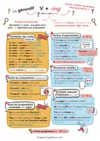 Aperçu - Fiches - Le gérondif en anglais - Page de couverture