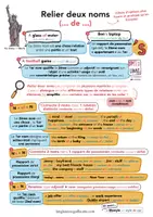 Aperçu - Fiches - Relier deux noms en anglais (Nom + Nom) - Page de couverture