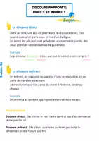 Aperçu - Préparation de séance / Séance complète - Le discours rapporté direct et indirect - leçon + entrainement - Page de couverture