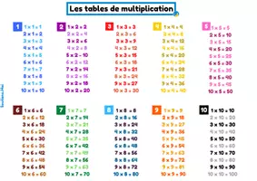 Aperçu - Préparation de séance / Séance complète - Affiche multiplications - Page de couverture