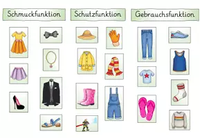 Vorschau - Fördermaterial/Inklusion - Klettmappe Kleidungsfunktionen - Seite 1