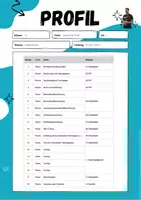 Vorschau - Lehrpläne/Lehrermaterial - Fitness ⎮ Kraftausdauer - Lernbereichsplanung (Sportliches Profil) - Seite 1
