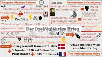 Vorschau - Präsentationen/Tafelbilder - Dreißigjähriger Krieg im Schaubild (2 Schaubilder) - Seite 2