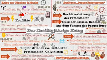Vorschau - Präsentationen/Tafelbilder - Dreißigjähriger Krieg im Schaubild (2 Schaubilder) - Seite 3