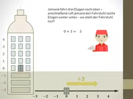 Vorschau - Präsentationen/Tafelbilder - Eine Präsi zur Einführung von rationalen Zahlen (Fahrstuhl) - Seite 3