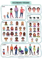 Vorschau - Poster - Describiendo personas; Personenbeschreibung: Vokabelblatt/Poster (Spanisch) - Seite 2