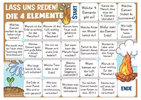 Vista previa - Juegos / Gamificación - juego alemán / Deutsch Spiel Sprechen: die 4 Elemente - página 1