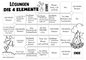 Vista previa - Juegos / Gamificación - juego alemán / Deutsch Spiel Sprechen: die 4 Elemente - página 3