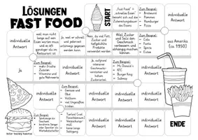 Vista previa - Juegos / Gamificación - juego alemán, Deutsch Spiel Sprechen: Fast Food / Lebensmittel / Essen - página 3