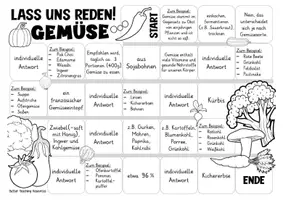 Vista previa - Juegos / Gamificación - juego alemán, Deutsch Spiel Sprechen: Gemüse / Essen / Lebensmittel - página 3