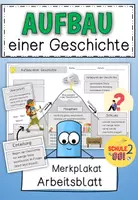 Vorschau - Arbeitsblätter - Aufbau einer Geschichte / Merkplakat und Arbeitsblatt / Kreatives Schreiben / Deutsch - Deckblatt