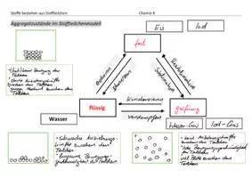 Vorschau - Stundenentwürfe - KOMPLETTPAKET - Aggregatzustände im Stoffteilchenmodell - Seite 1
