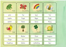 Vorschau - Spiele - Frühling & Ostern: "Sag es nicht!" (Wortschatz-Spiel) - Deutsch - Kl. 2/3 - Seite 2