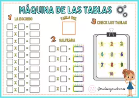 Vista previa - Unidades / Secuencias / Situaciones de Aprendizaje - PLANTILLA APRENDIZAJE TABLAS MULTIPLICAR - página 1