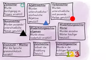Vorschau - Arbeitsblätter - Aufgabenkarten/ Hörauftrag für den Erzählkreis/Wochenenderzählung --> veränderbare Datei - Seite 1