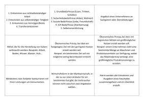 Vorschau - Anderer Materialtyp - Karteikarten-Paket Wirtschaft - Deckblatt