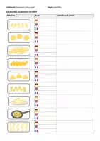 Vorschau - Arbeitsblätter - Kartoffeln Zubereitungen aus rohen und gekochten Kartoffeln - Seite 2