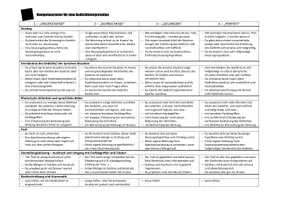 Vorschau - Anderer Materialtyp - Kompetenzraster für eine Gedichtinterpretation - Deckblatt