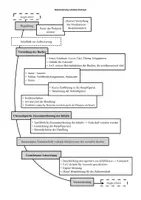 Vorschau - Merkblätter - Handreichung Podcast - Deckblatt