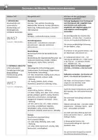 Vorschau - Merkblätter - Werkbetrachtung (Zeichnung und Malerei) - Beschreibung, Analyse, Interpretation - Deckblatt