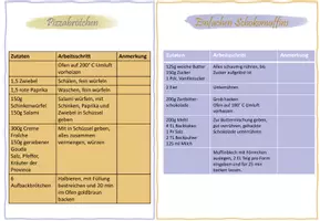 Vorschau - Anderer Materialtyp - Rezept: Pizzabrötchen und Schokomuffins - Deckblatt