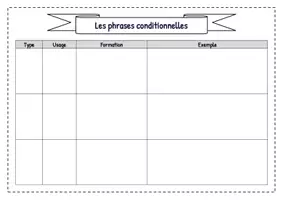 Vorschau - Arbeitsblätter - Grammaire - Les phrases conditionnelles / Si-Sätze - Seite 3