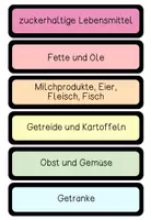 Vorschau - Arbeitsblätter - Komplettpaket Ernährung 2./3. Klasse - Seite 3