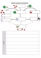 Vorschau - Arbeitsblätter - Spezifische Immunabwehr - Gruppenpuzzle mit Galleriegang - Seite 1